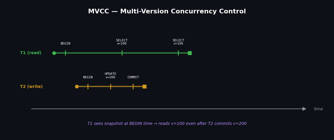 Multi-version concurrency control