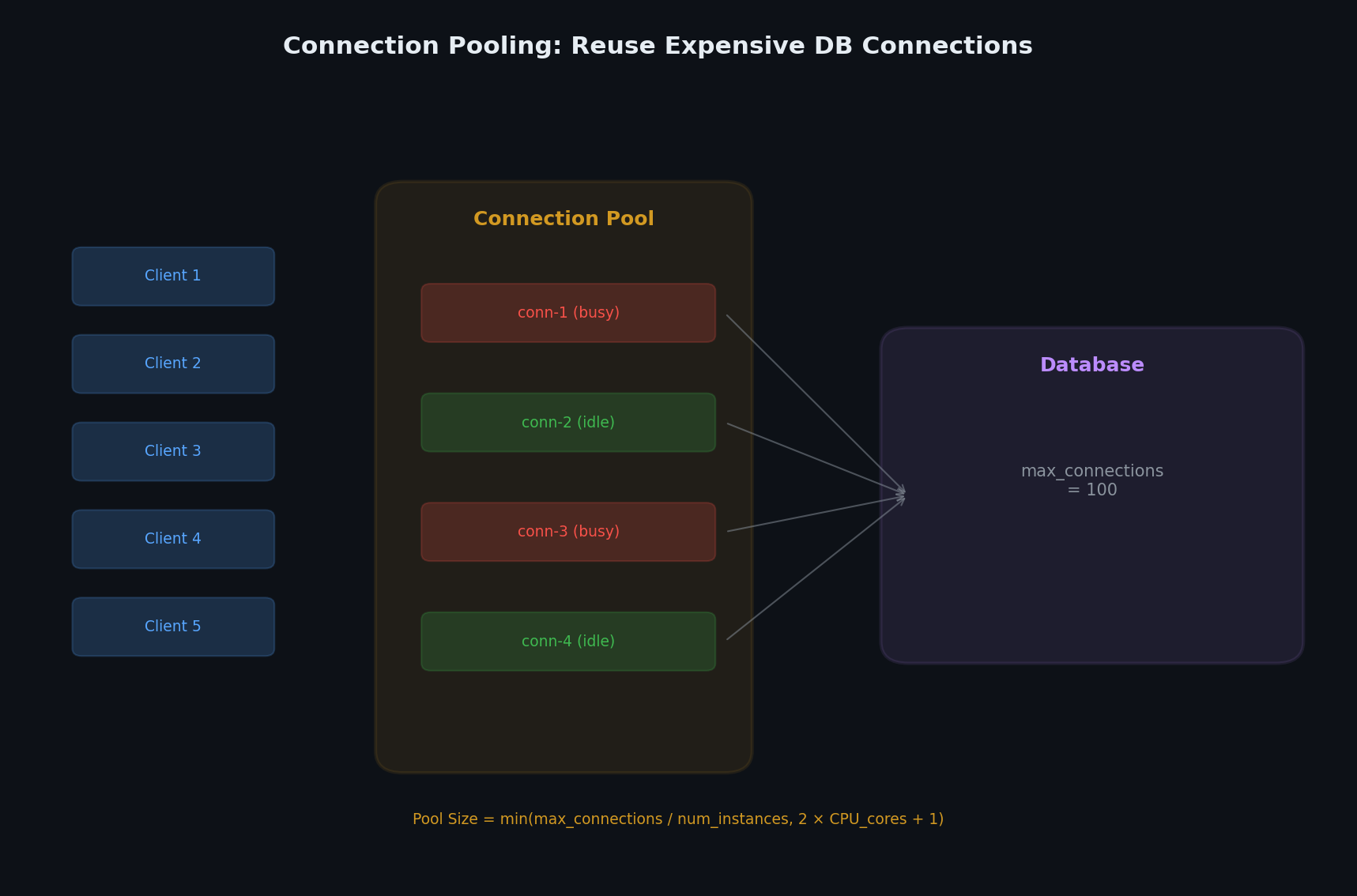Connection pooling