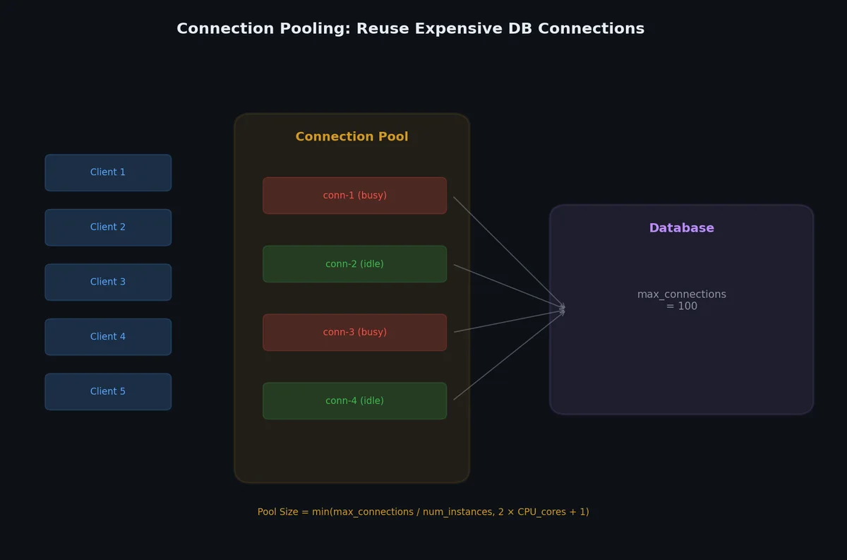 Connection pooling