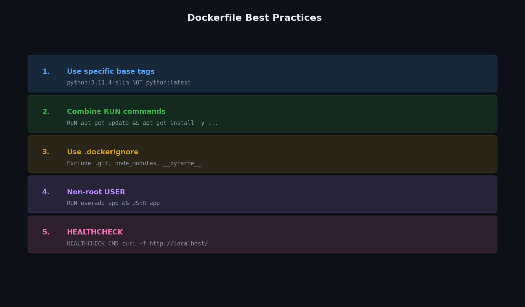 Dockerfile best practices