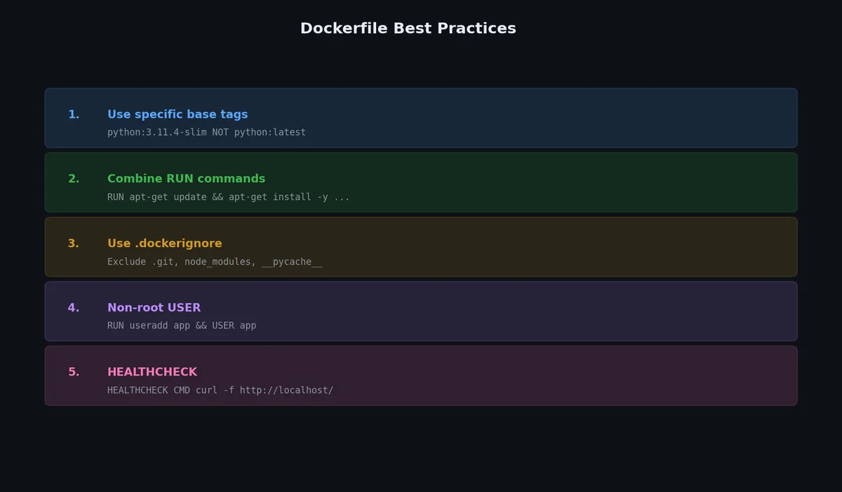 Dockerfile best practices