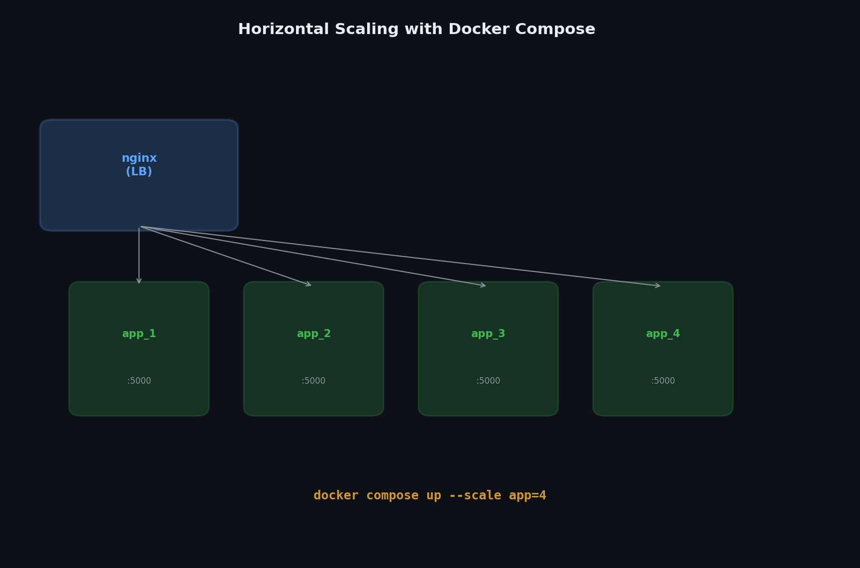 Scaling pattern