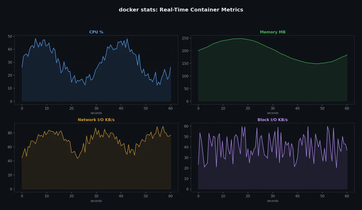 Resource monitoring