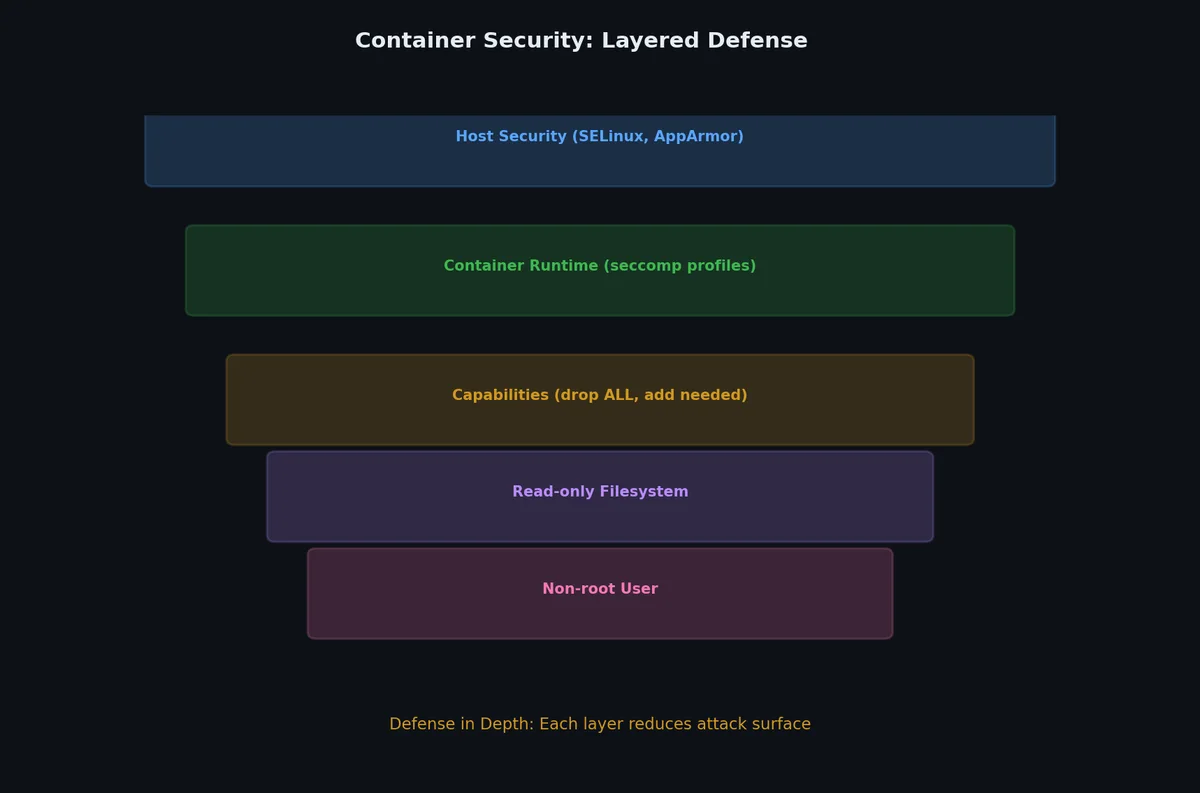 Security layers
