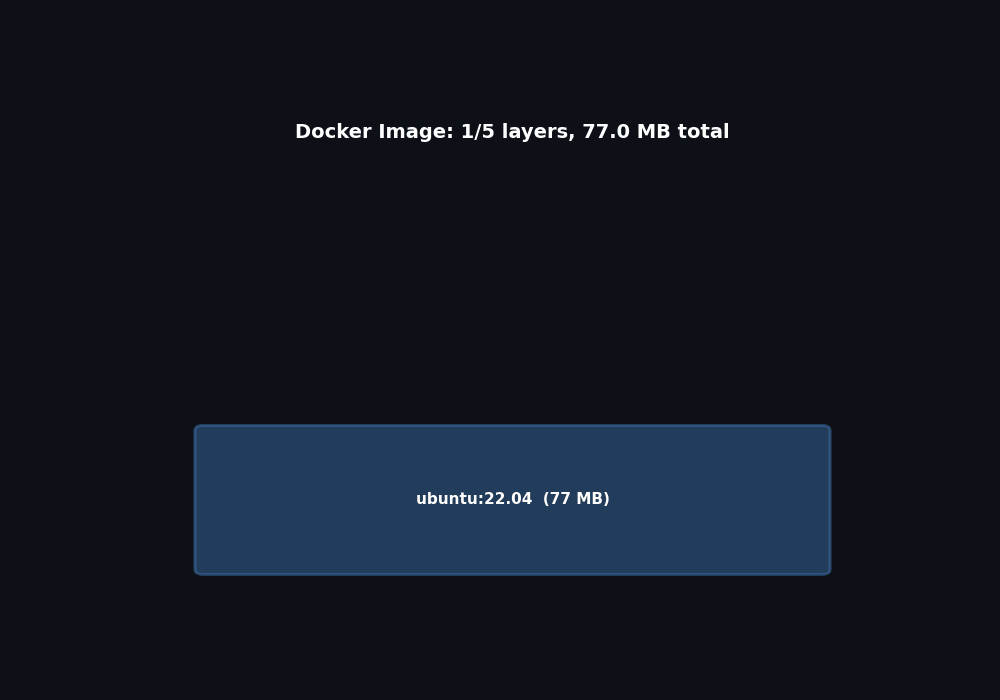 Docker layer building animation