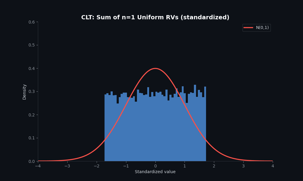 CLT convergence animation