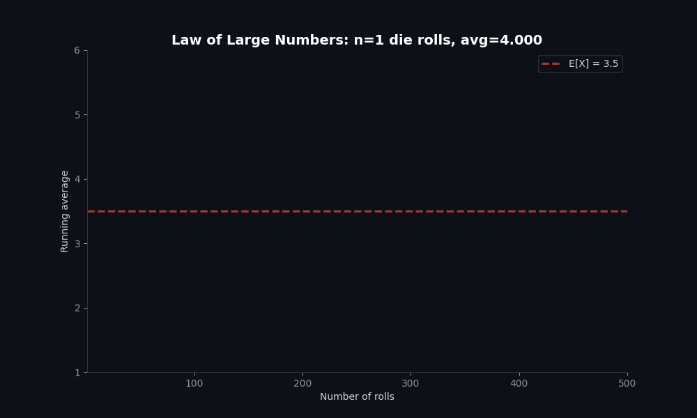 LLN convergence animation