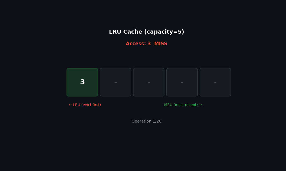 LRU cache eviction animation