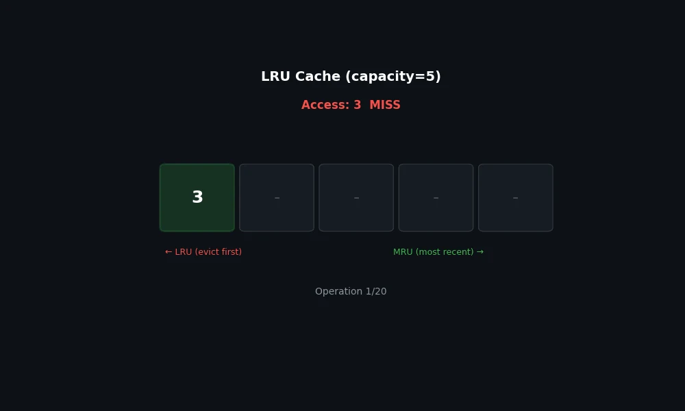 LRU cache eviction animation