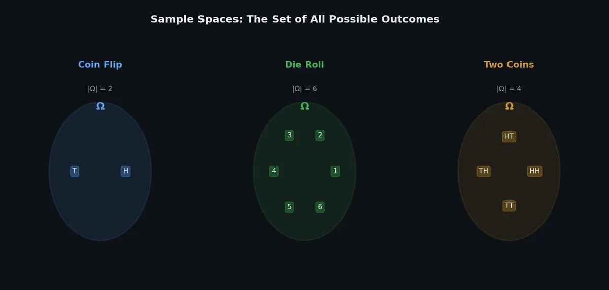 Sample space visualization