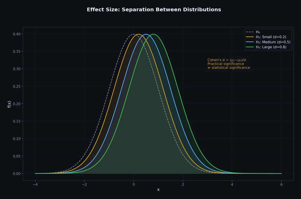 Effect size visualization
