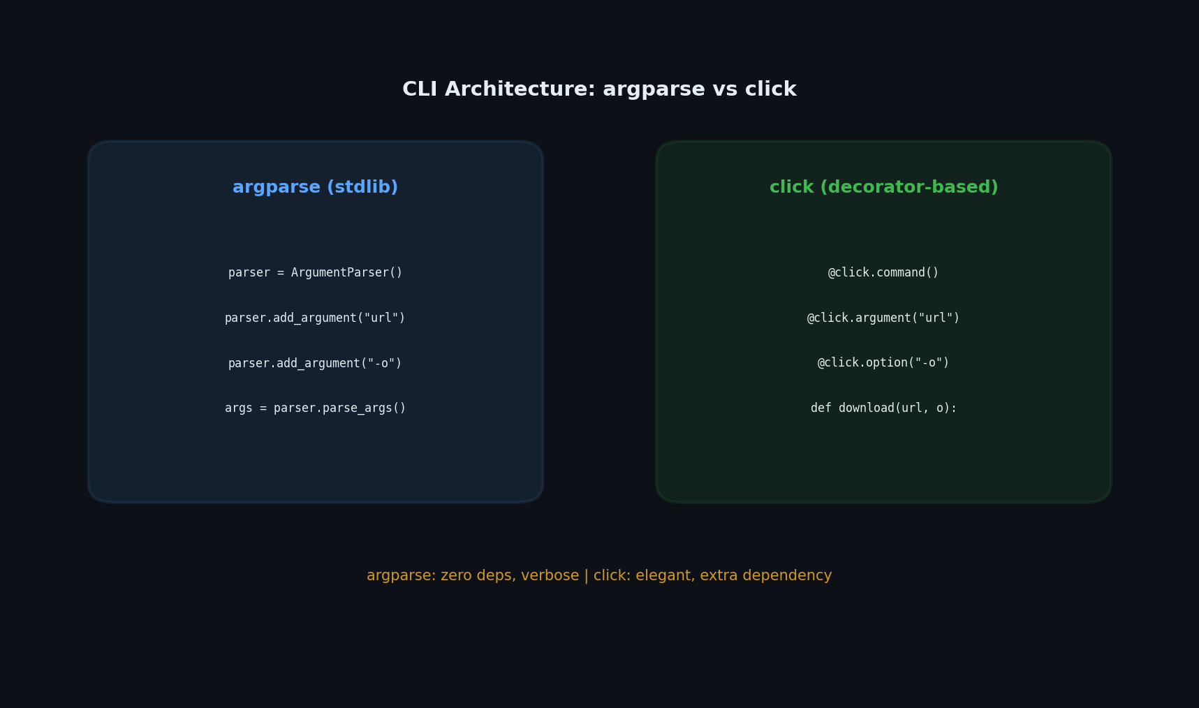 CLI entry point architecture
