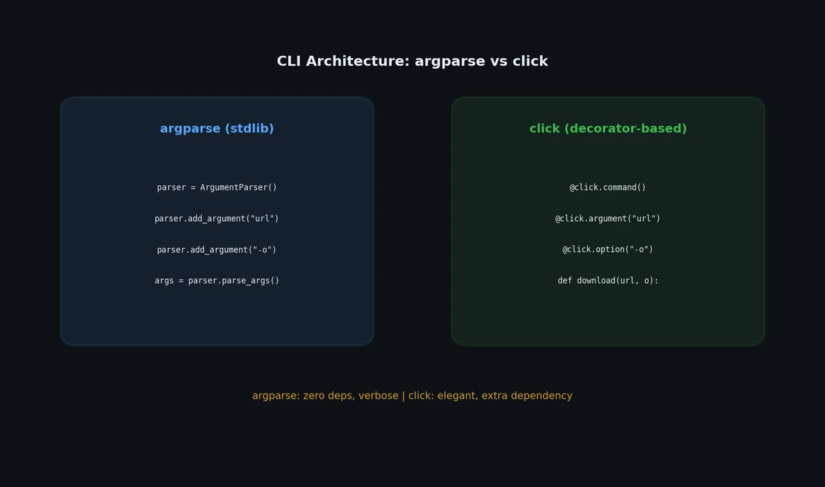 CLI entry point architecture