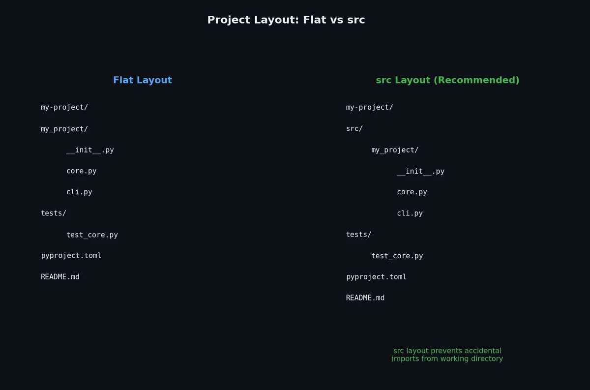 Flat vs src layout