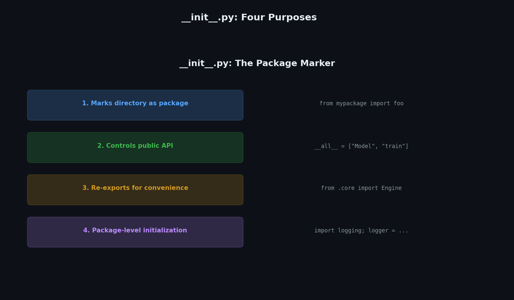init.py patterns