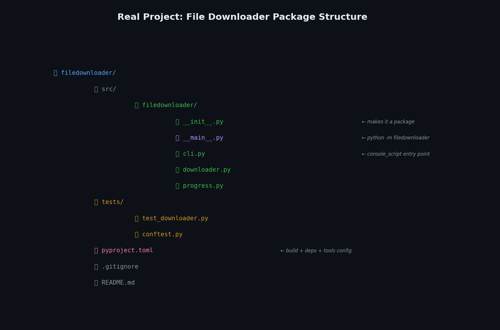 Package structure