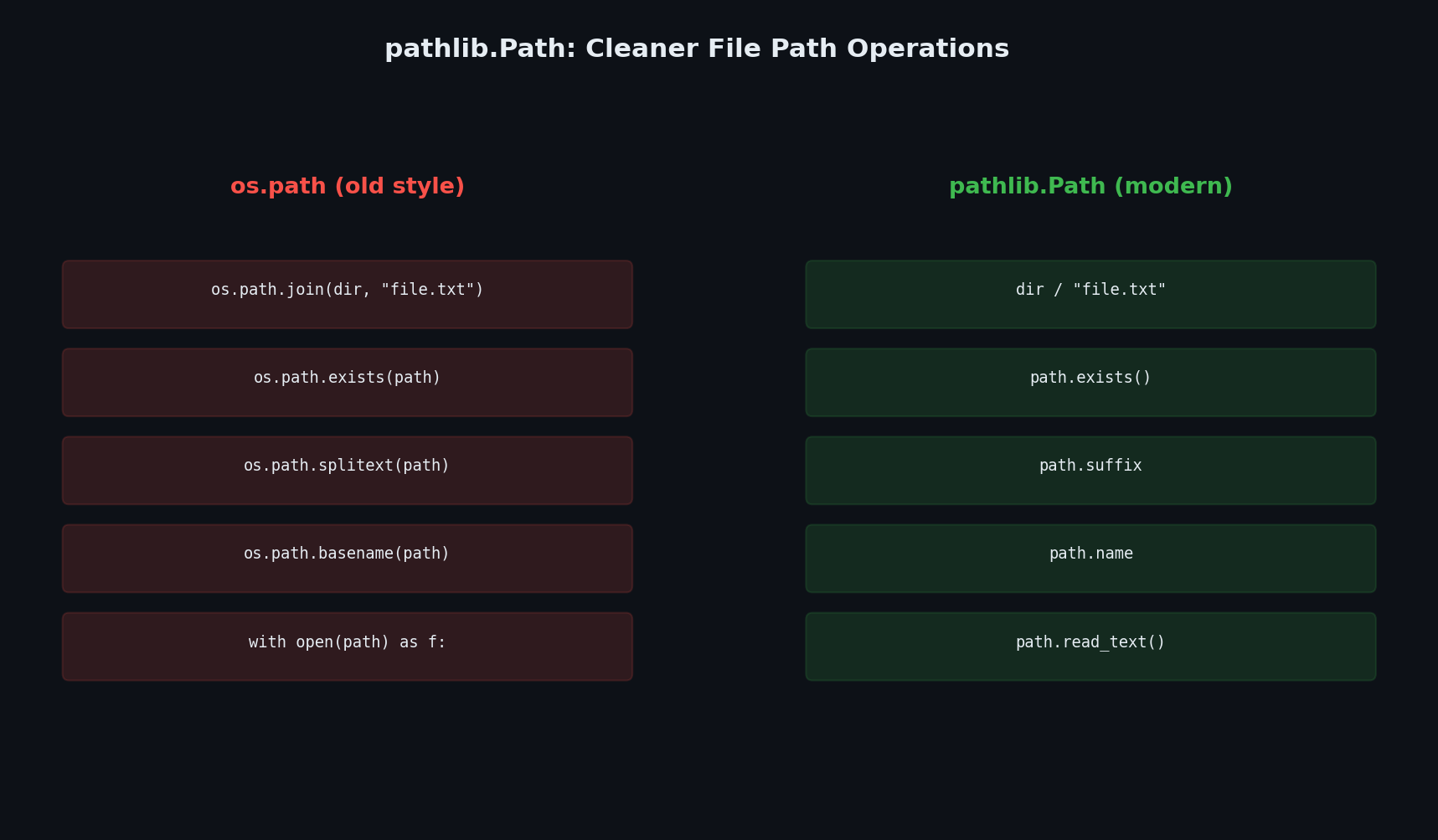 pathlib vs os.path