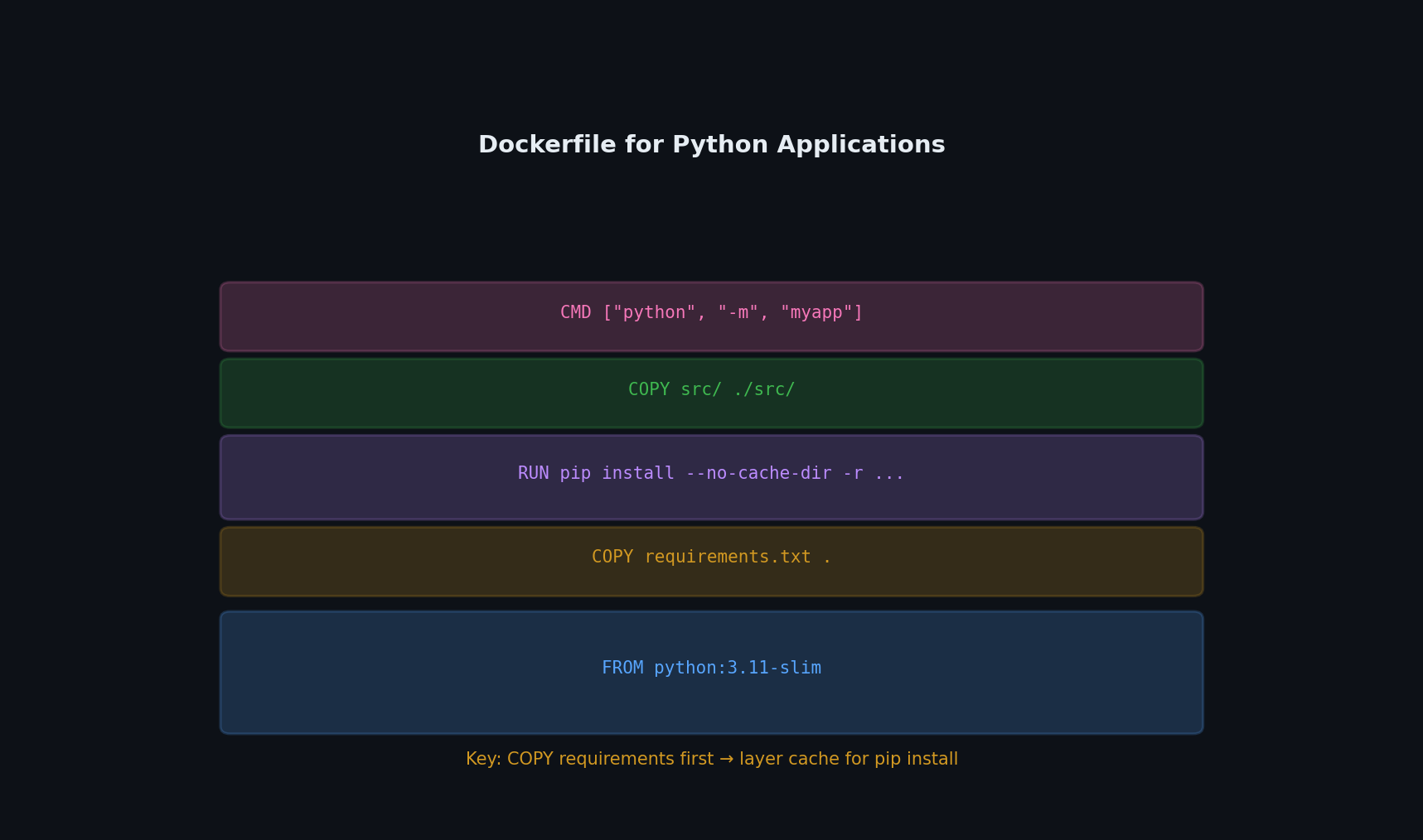 Docker Python packaging