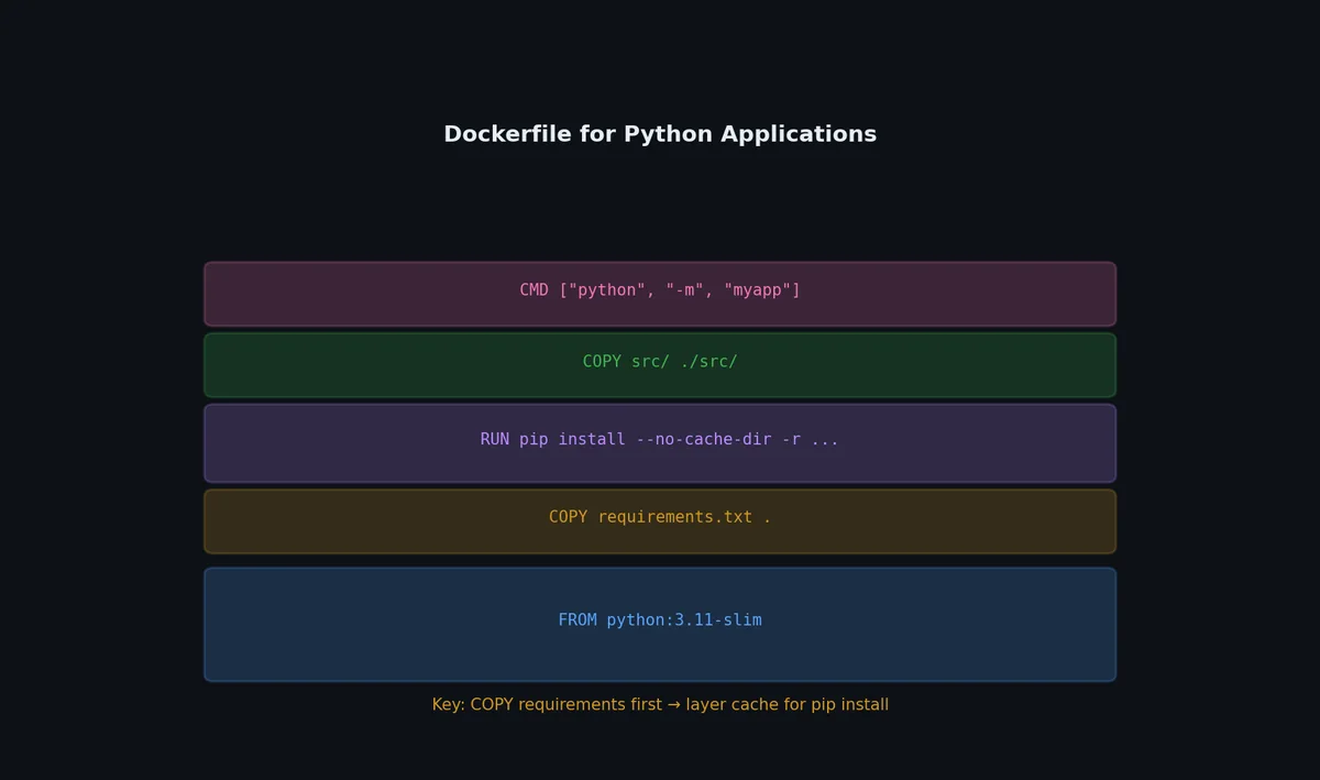 Docker Python packaging