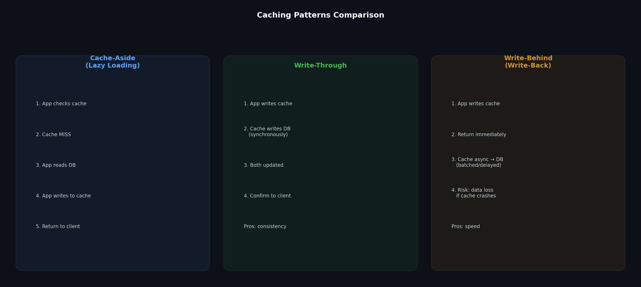 Caching patterns comparison