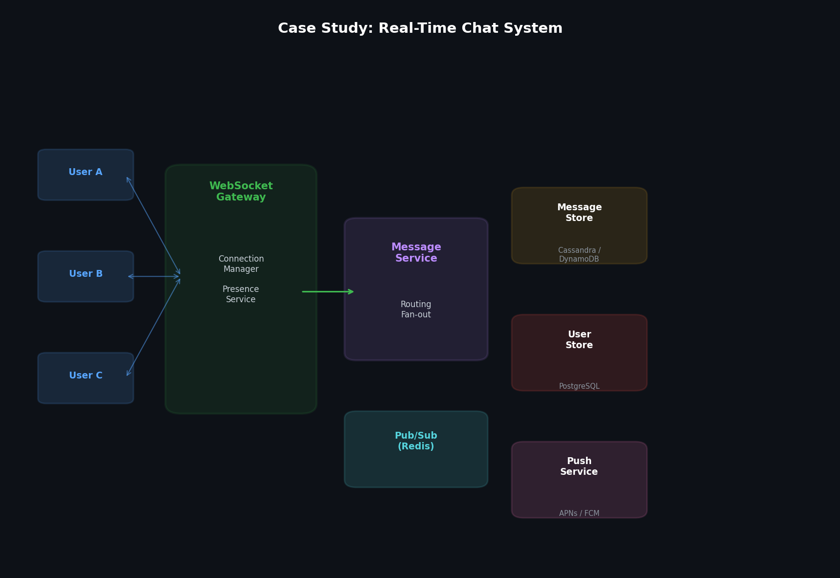 Real-time chat system