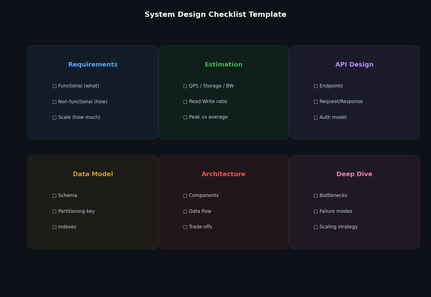 System design template