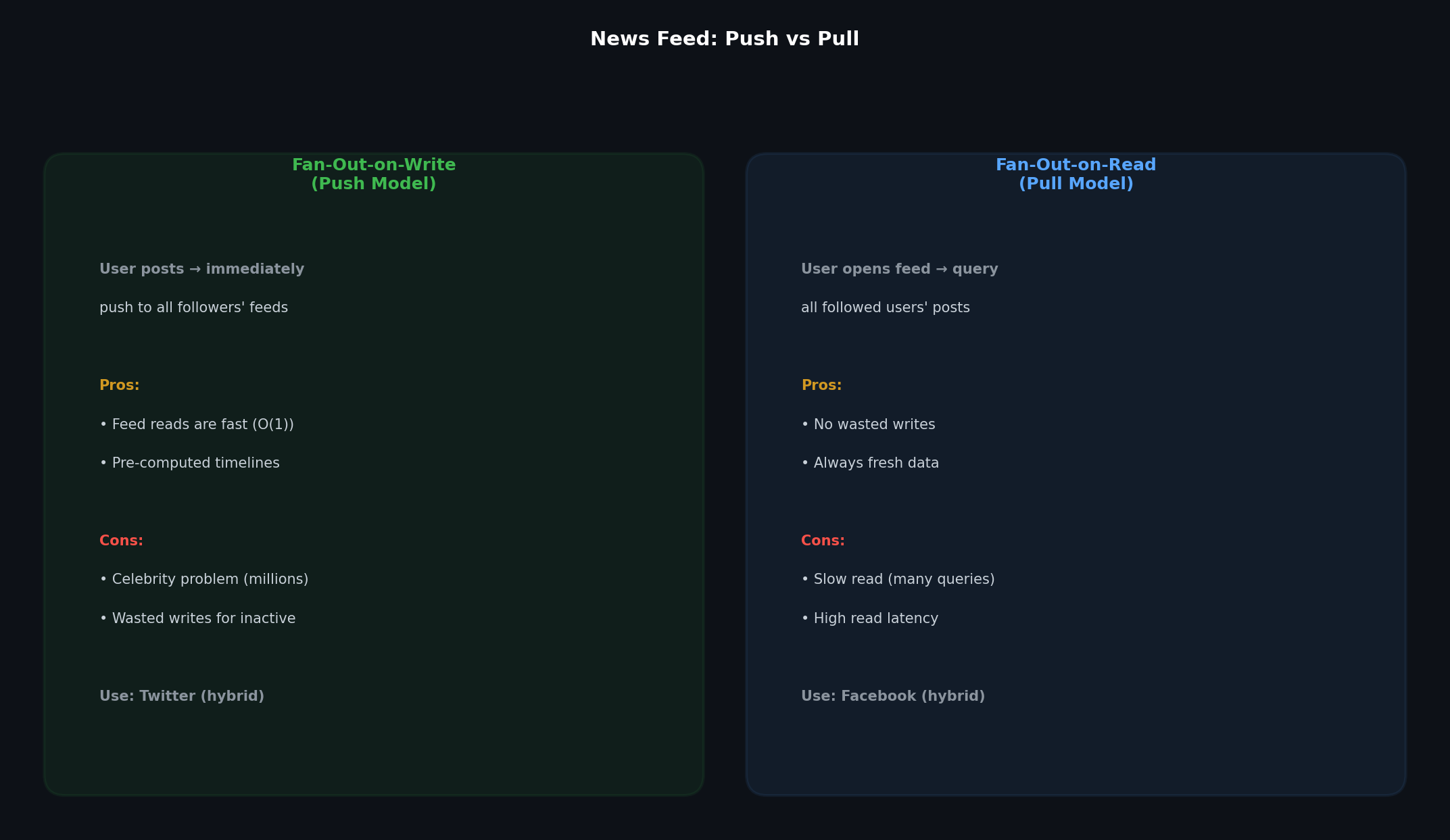 News feed design