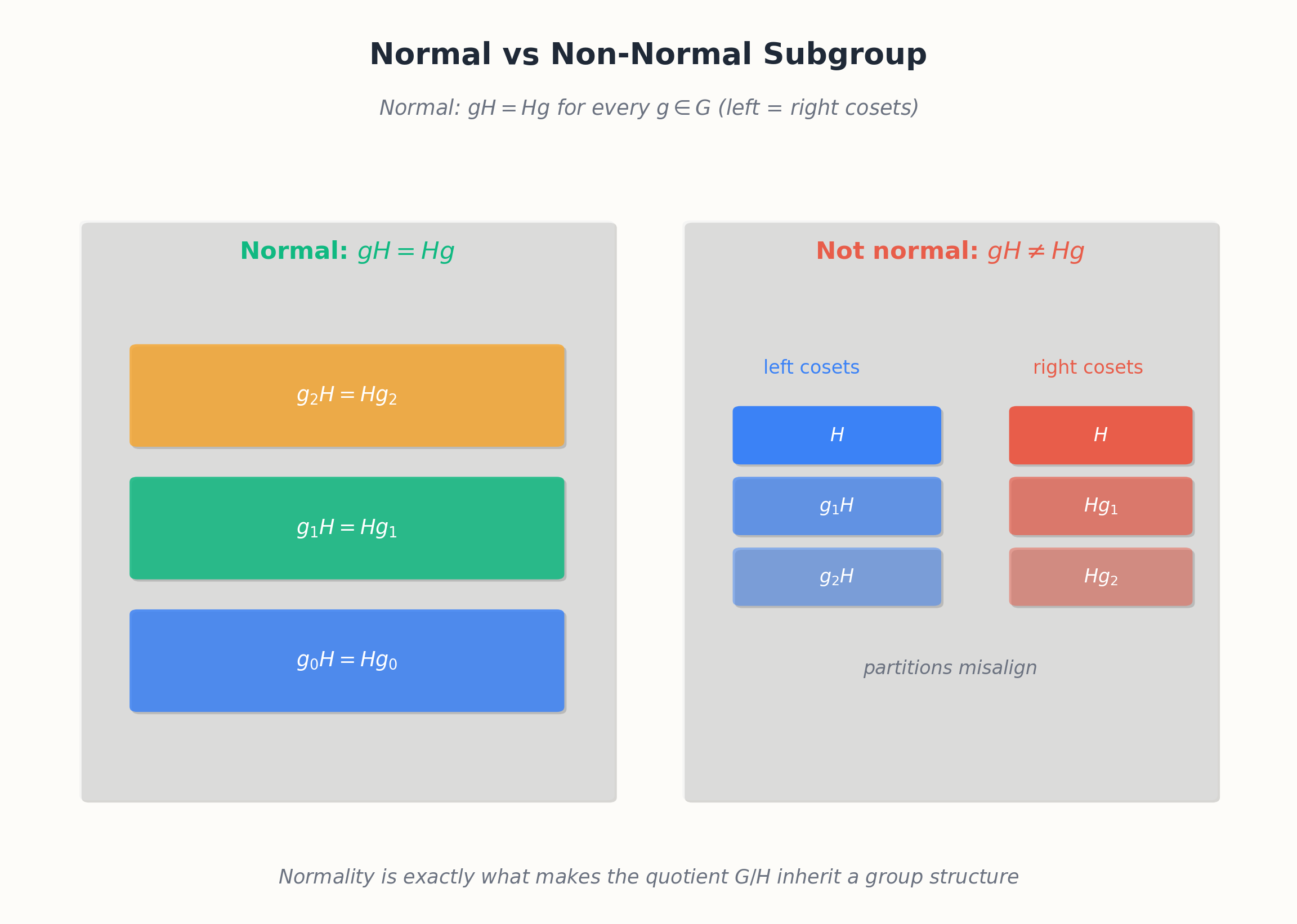 Normal subgroup vs. arbitrary subgroup: cosets compared