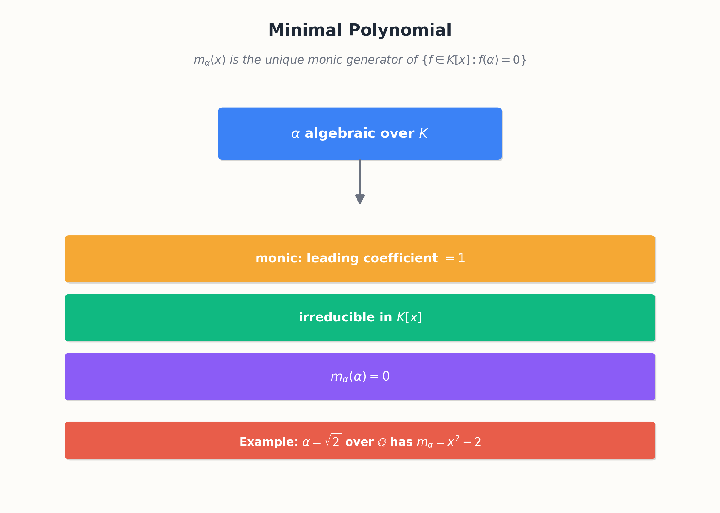 The minimal polynomial determining the degree of an extension