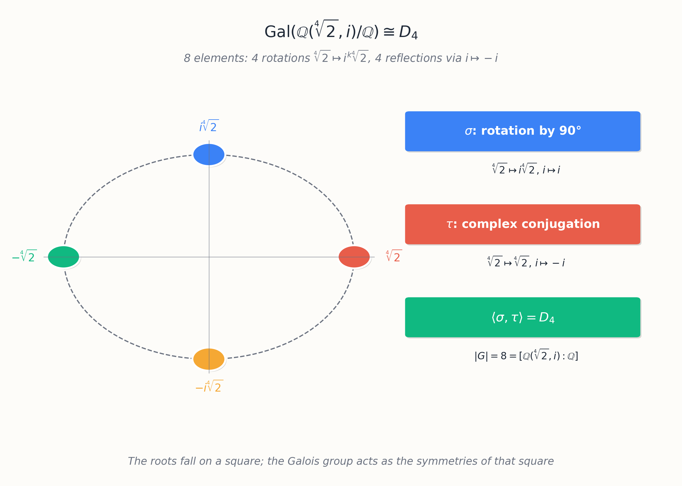 Full Galois correspondence for the splitting field of x^4 - 2