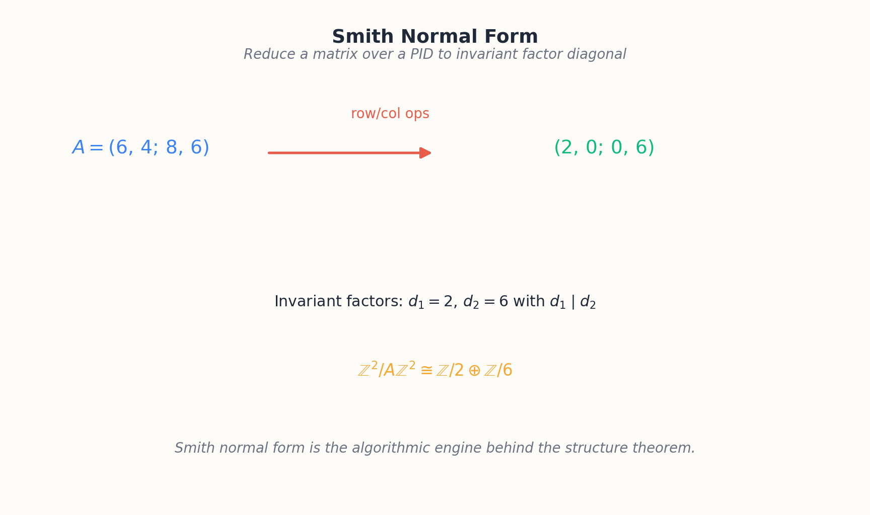 Smith normal form algorithm reducing a matrix over a PID