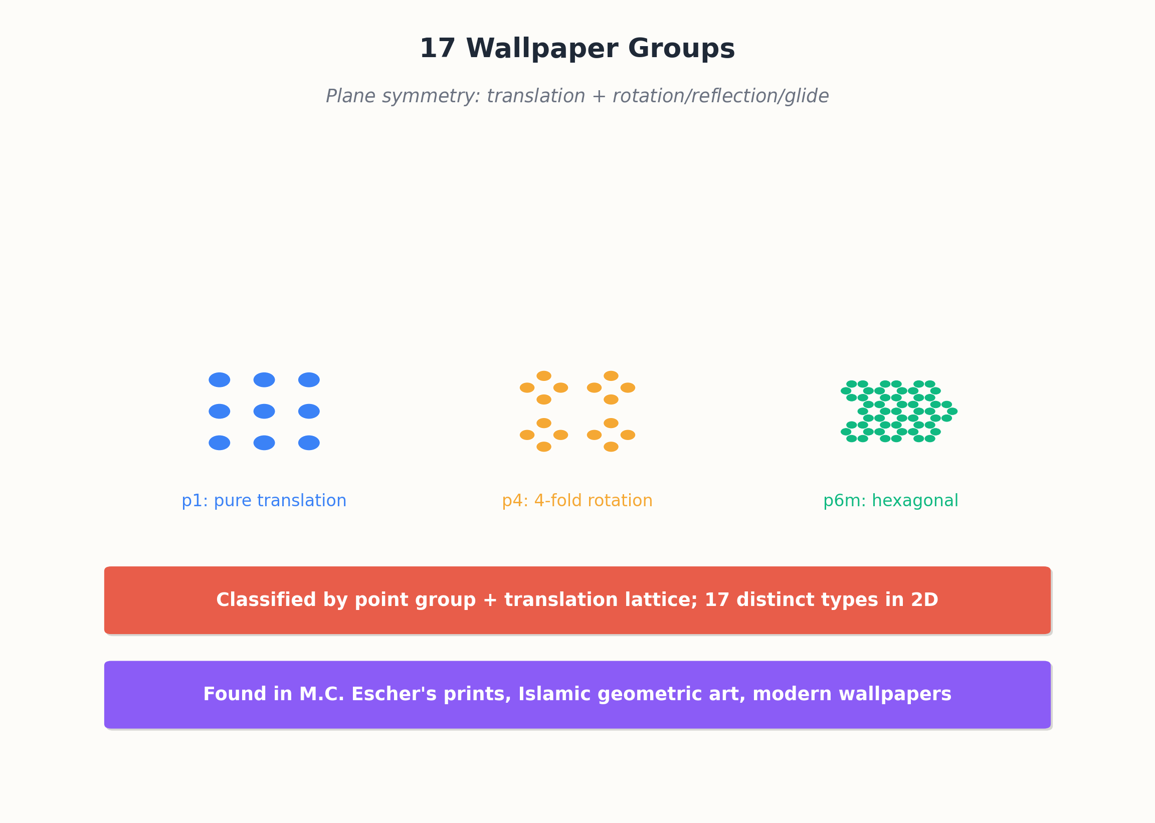 17 wallpaper groups
