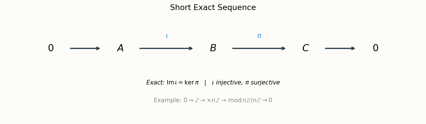 Short exact sequence