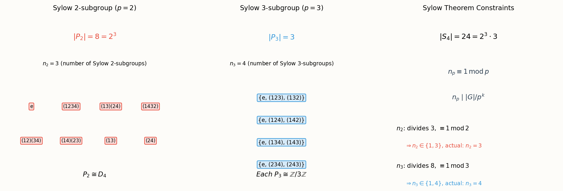 Sylow p-subgroups: maximal p-power subgroups