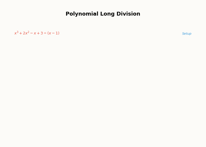 Animation: polynomial division algorithm