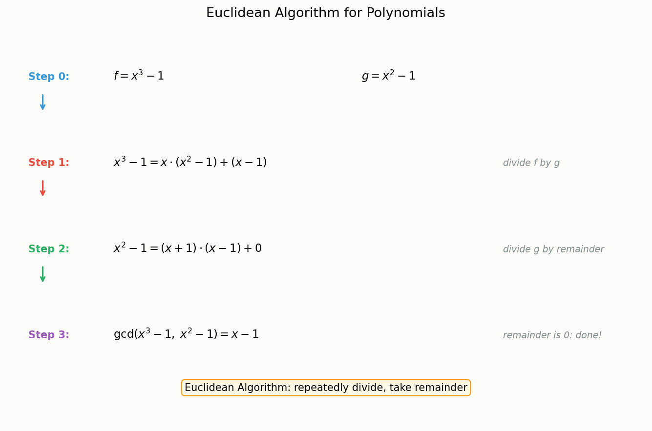 GCD via Euclidean algorithm in F[x]