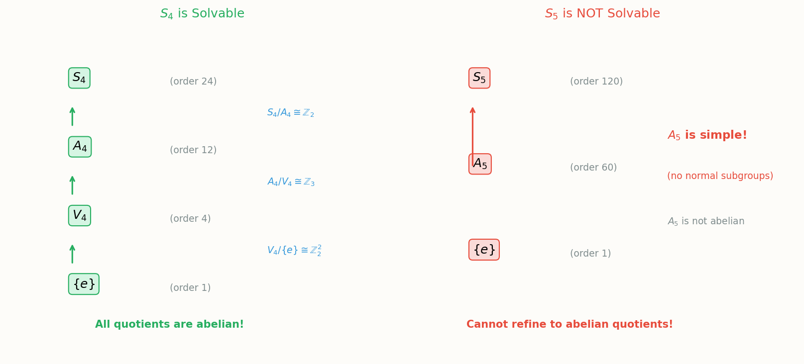 Solvable groups and radical extensions