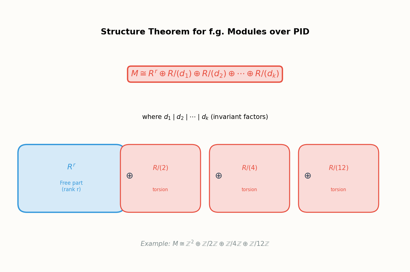 Structure theorem for finitely generated modules over PID
