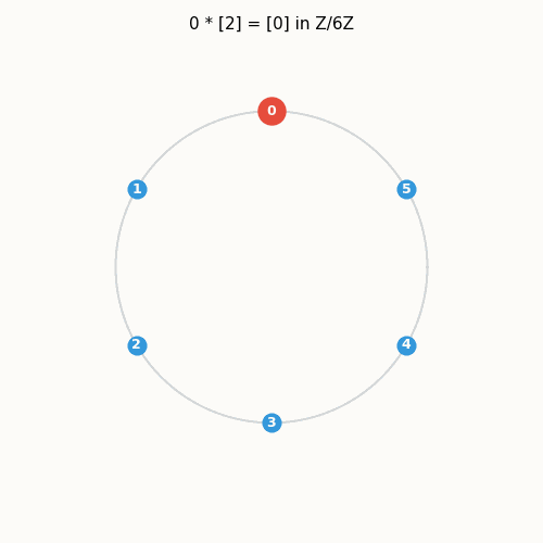 Animation: torsion elements in a module
