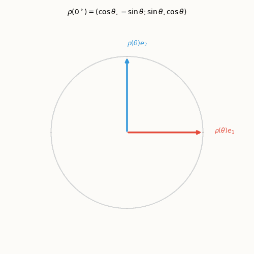 Animation: rotation group representation
