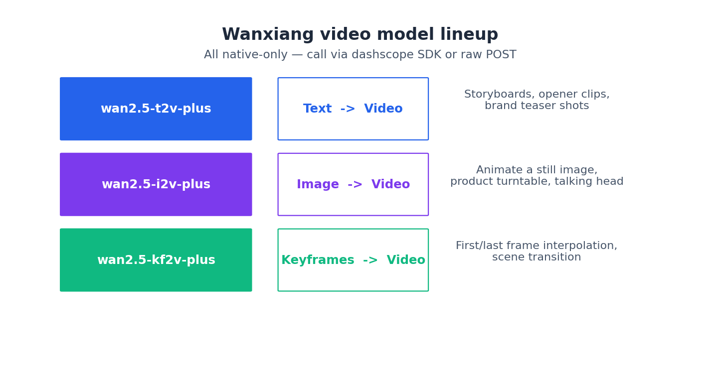 Wanxiang model lineup