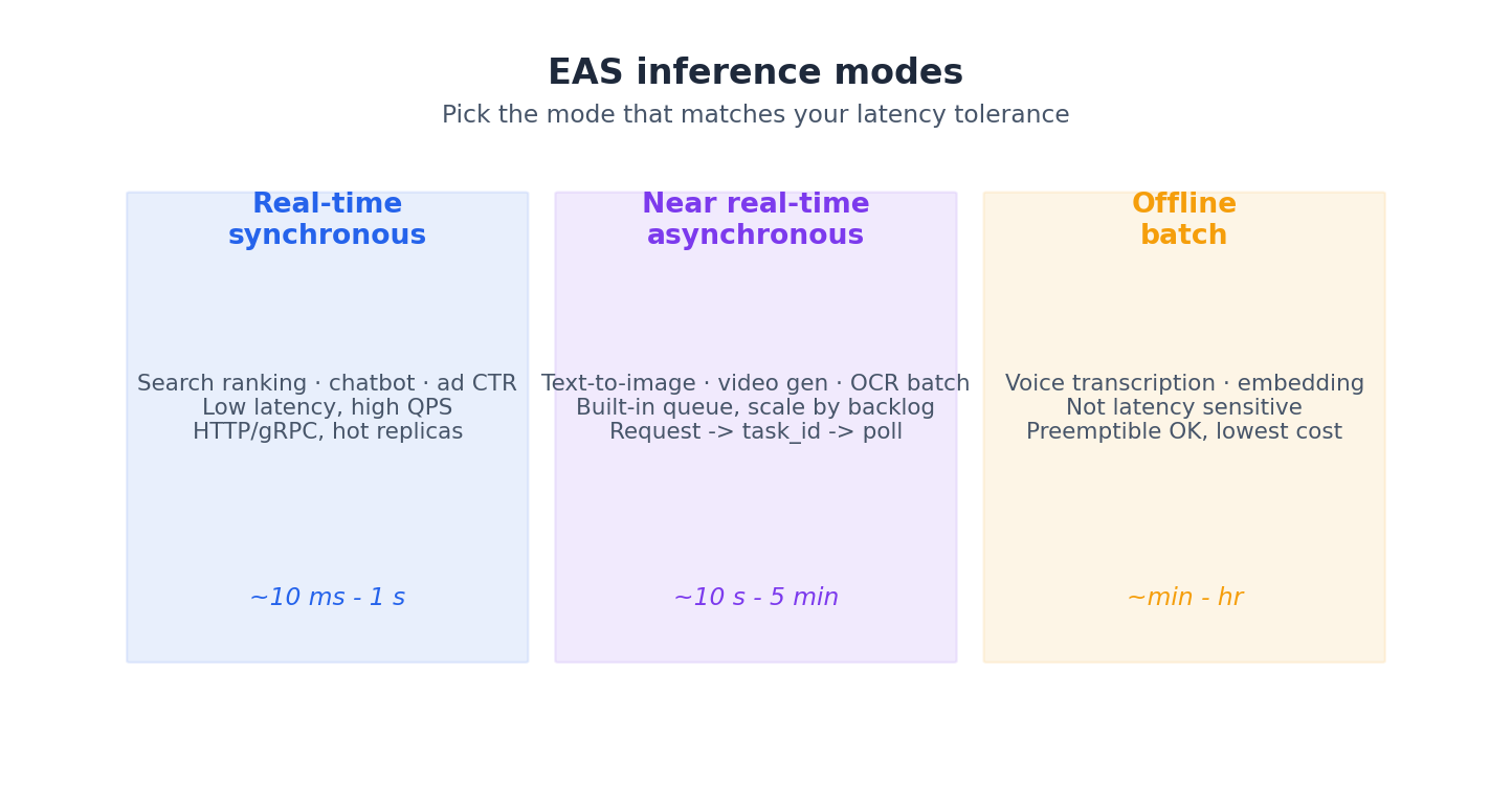 EAS inference modes
