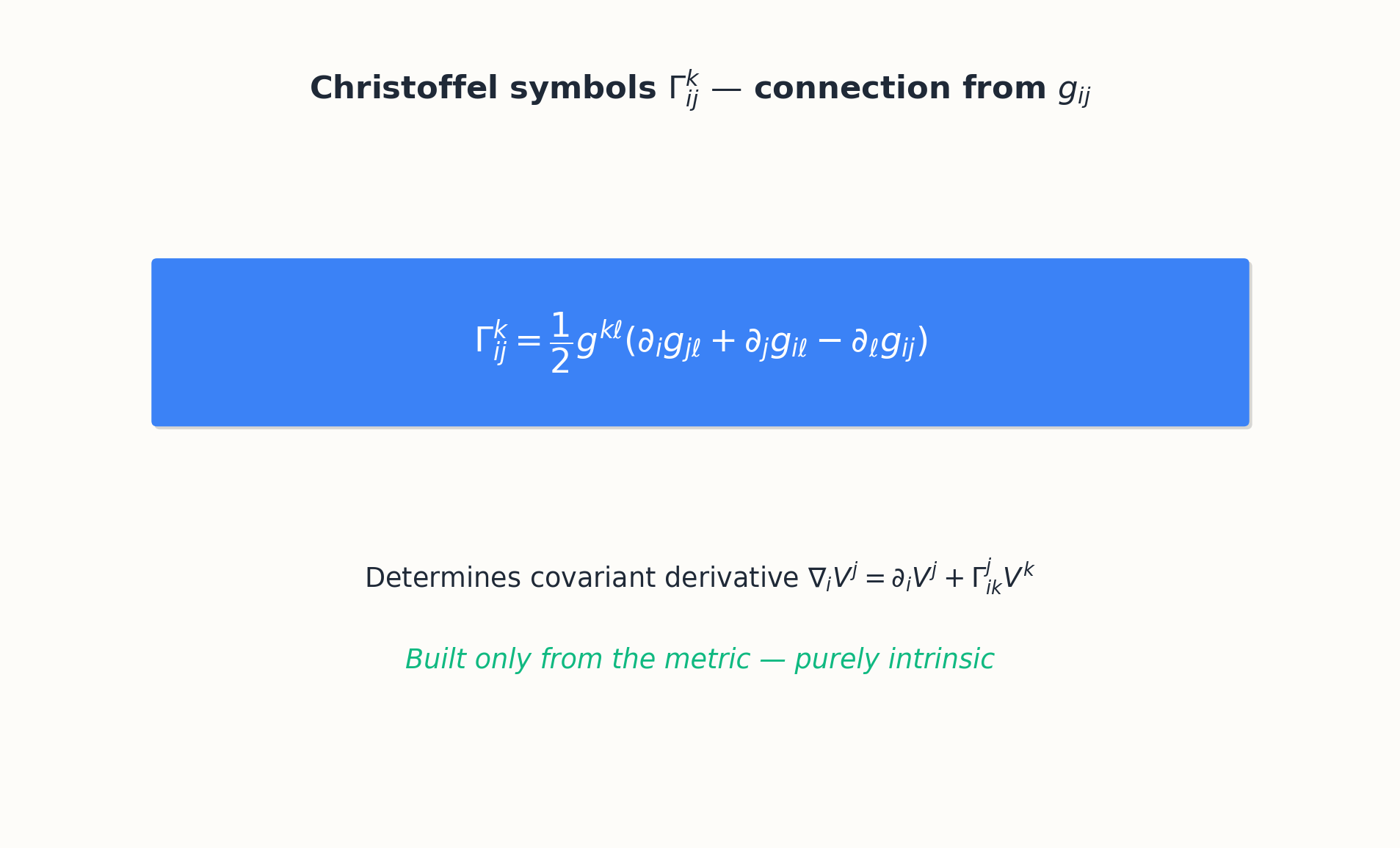 Christoffel symbols encoding how the basis frame turns