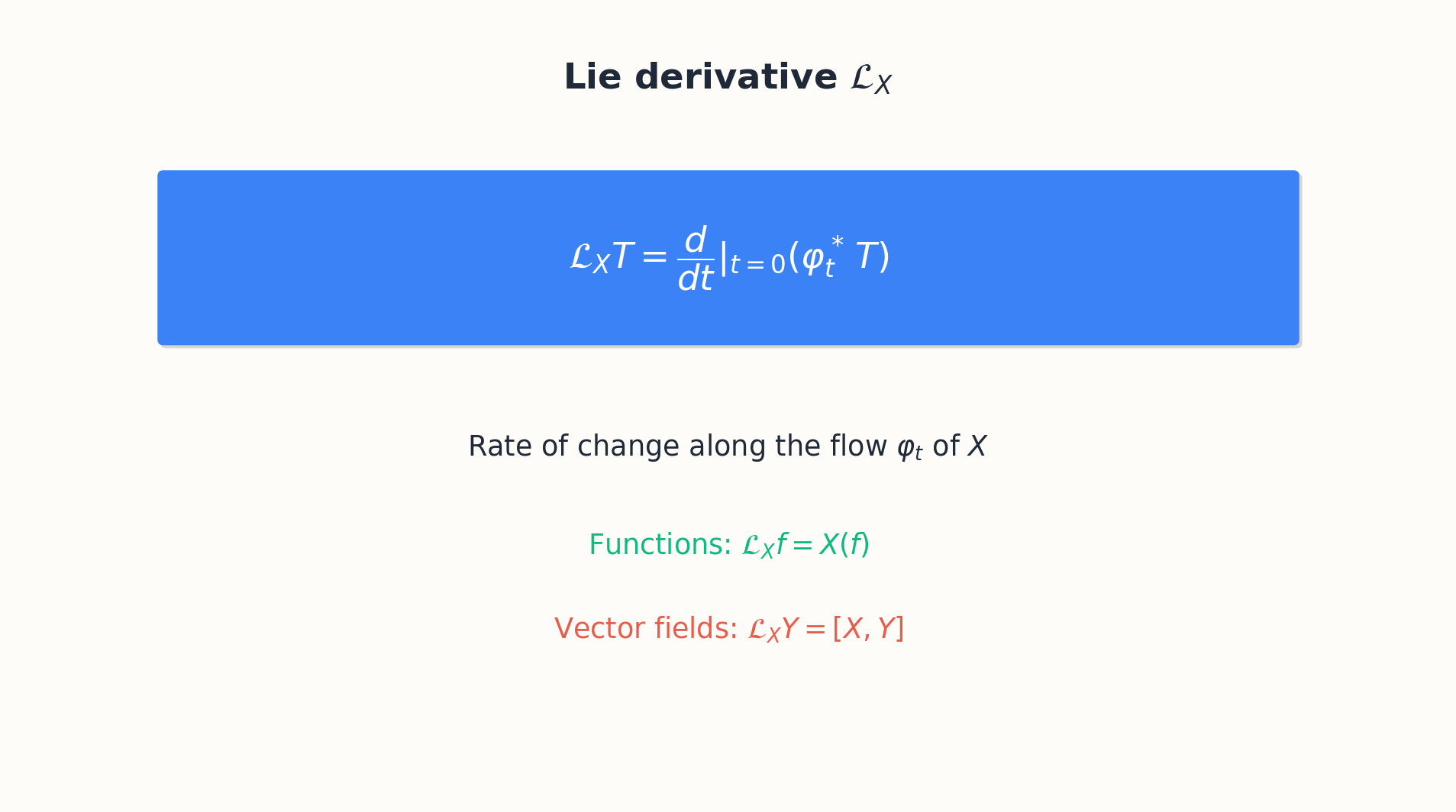 Lie derivative L_X T as the rate of change of T along the flow