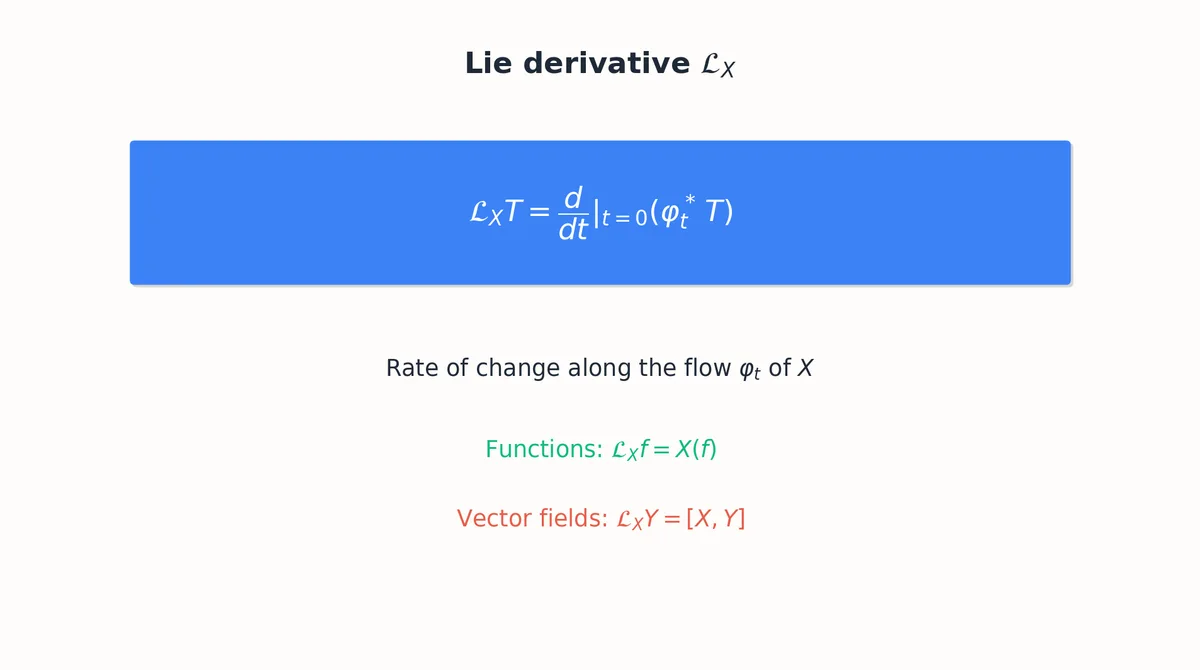 Lie derivative L_X T as the rate of change of T along the flow