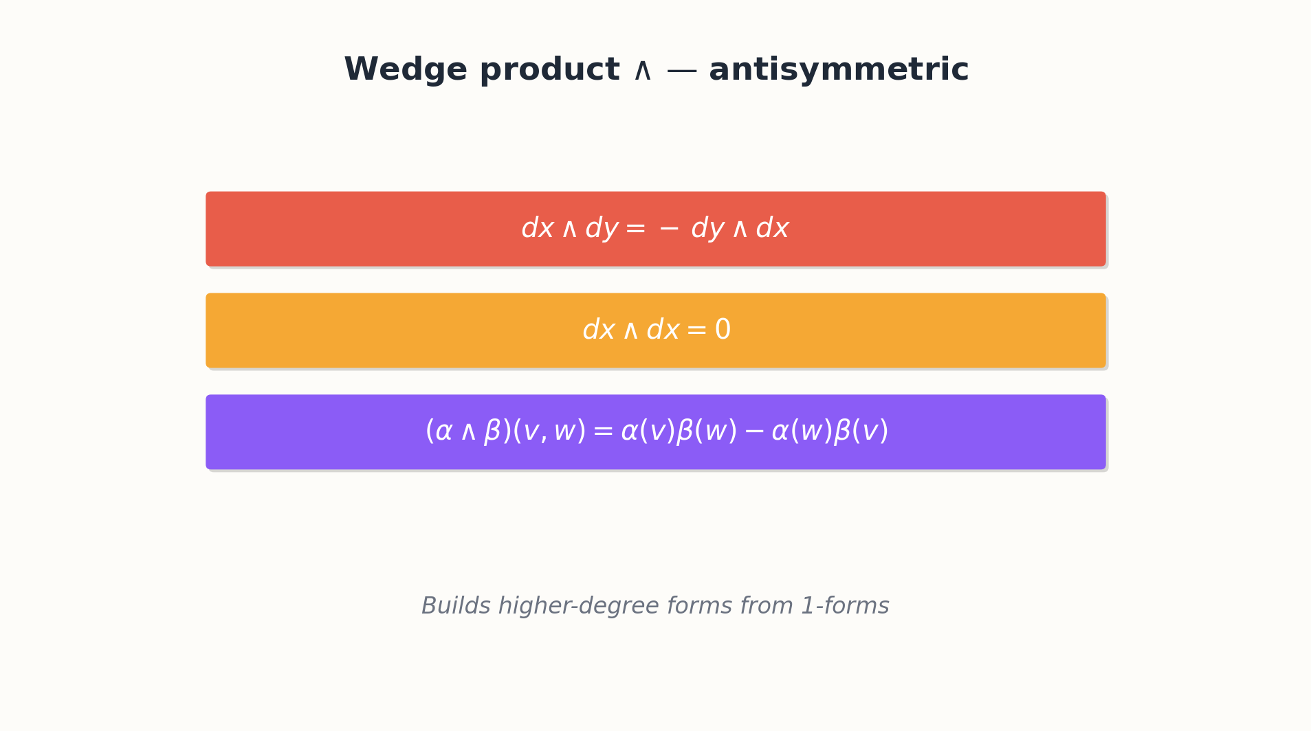 Wedge product dx wedge dy as an antisymmetric area element