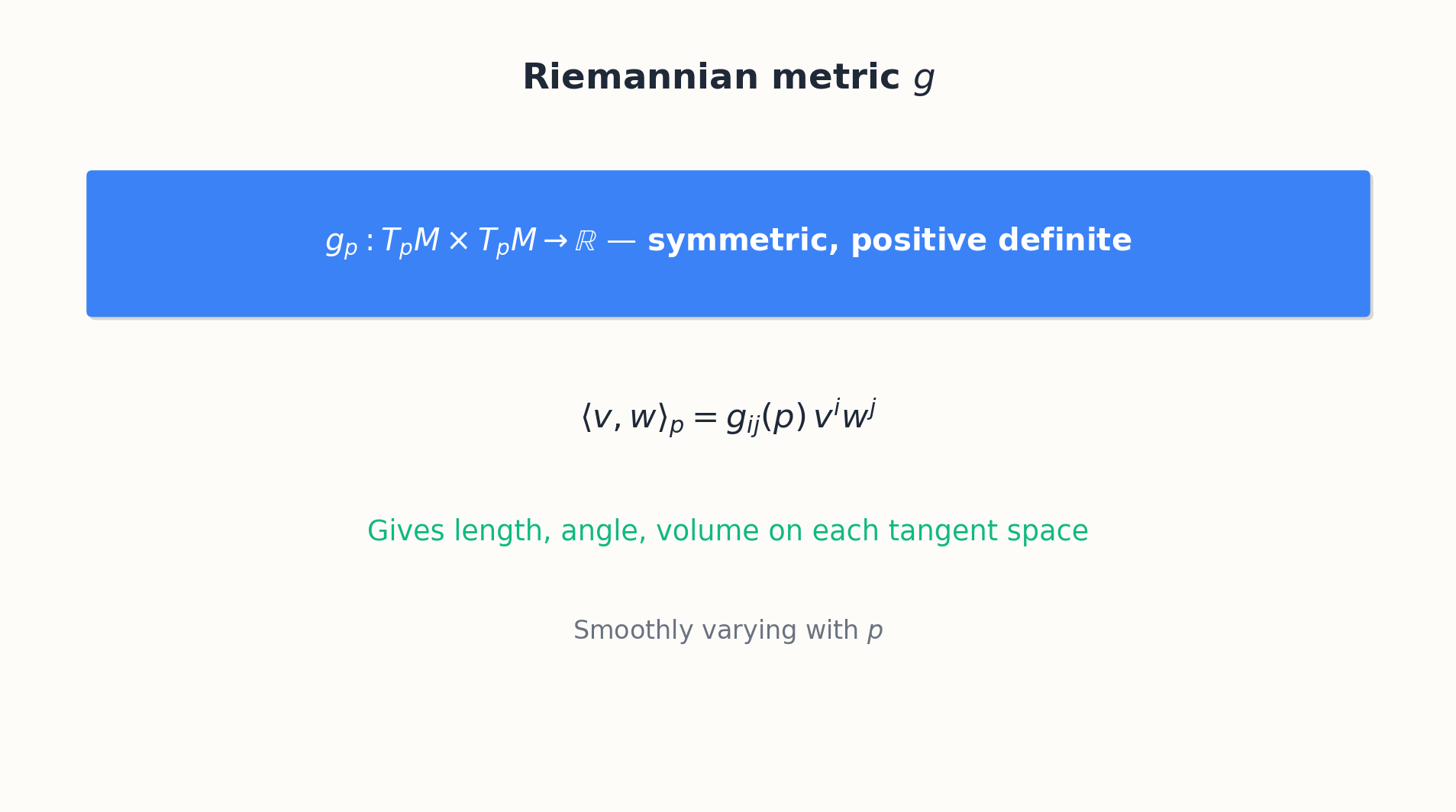 A Riemannian metric assigning an inner product to each tangent space