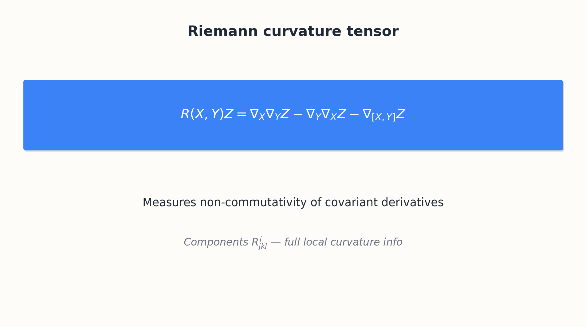 Riemann curvature tensor R(X,Y)Z measuring how parallel transport fails