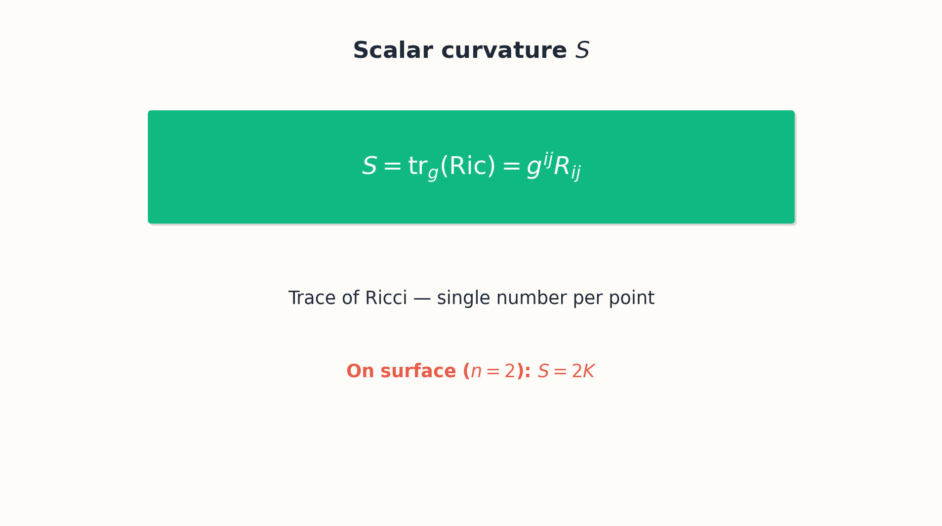 Scalar curvature R as a further trace giving a single number per point