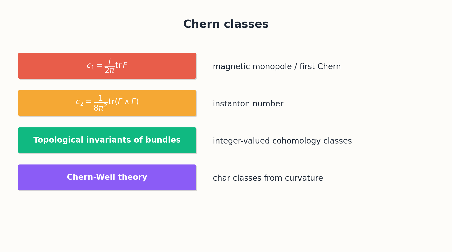 Chern classes as topological invariants of a complex vector bundle